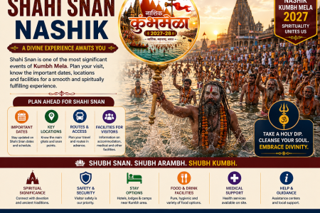 Shahi Snan Nashik – A Sacred Experience at Nashik Kumbh Mela 2027